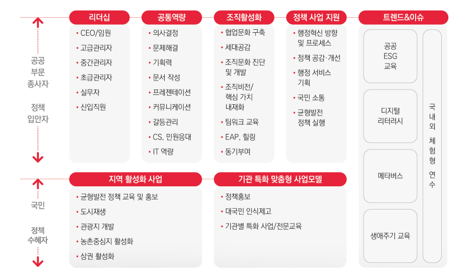 교육_솔루션