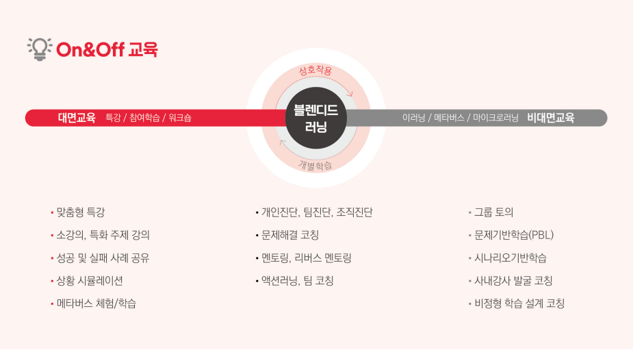 교육_솔루션